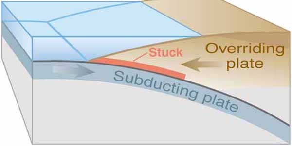 Tectonic plate boundary before earthquake.